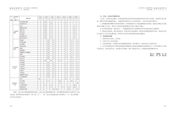 必赢3003手机网页版人才培养方案上册-----10、必赢3003手机网页版------3--舞蹈编导（体育舞蹈）专业--485-496-06.jpg