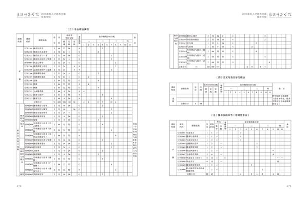 必赢3003手机网页版人才培养方案上册-----10、必赢3003手机网页版------2--社会体育指导与管理专业--473-484-04.jpg