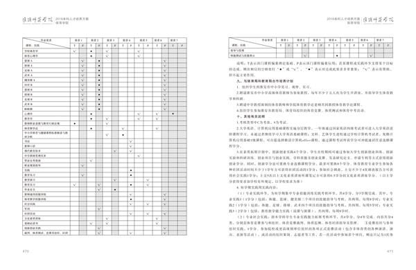 必赢3003手机网页版人才培养方案上册-----10、必赢3003手机网页版------1--体育教育（师范）专业--461-472-06.jpg