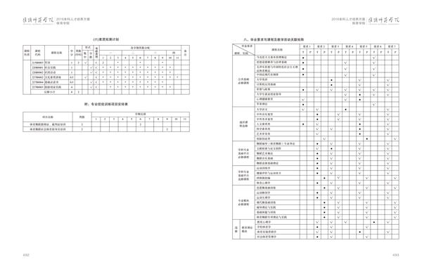 必赢3003手机网页版人才培养方案上册-----10、必赢3003手机网页版------3--舞蹈编导（体育舞蹈）专业--485-496-05.jpg