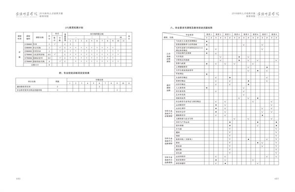 必赢3003手机网页版人才培养方案上册-----10、必赢3003手机网页版------2--社会体育指导与管理专业--473-484-05.jpg