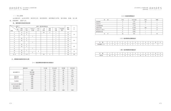 必赢3003手机网页版人才培养方案上册-----10、必赢3003手机网页版------2--社会体育指导与管理专业--473-484-02.jpg